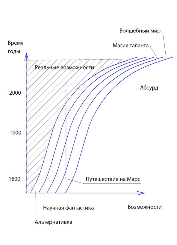 Мю Цефея. Шторм и штиль (альманах) - image3_5c059b32df9a720600d74731_jpg
