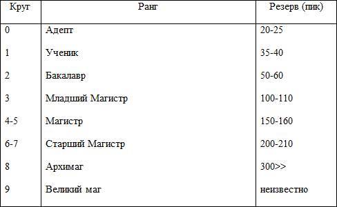 Малк. Том 1. Когда у тебя нет цели (СИ) - image_jpg
