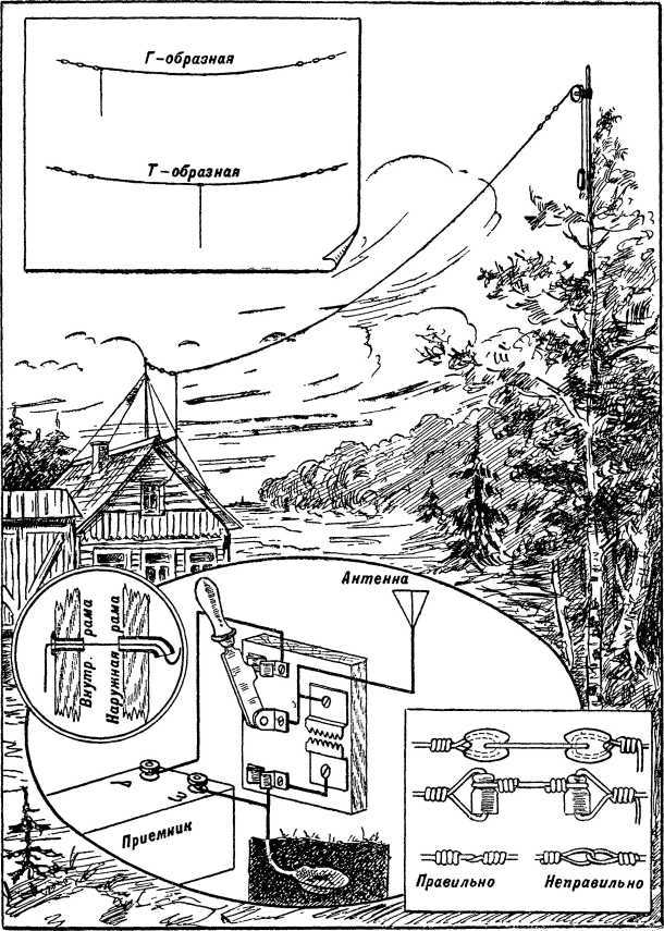 Юный техник<br />(35 самодельных приборов и моделей для школы, пионерского отряда и дома по оптике, фото, радио, электротехнике и паротехнике.) - i_018.jpg