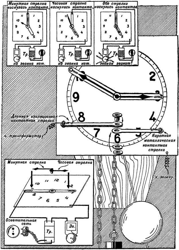 Юный техник<br />(35 самодельных приборов и моделей для школы, пионерского отряда и дома по оптике, фото, радио, электротехнике и паротехнике.) - i_029.jpg