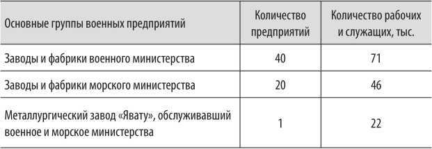 Войны с Японией<br />(От поражения к Победе. К 110-летию окончания Русско-японской войны 1904–1905 гг. и к 70-летию окончания Советско-японской войны 1945 г.) - i_025.jpg