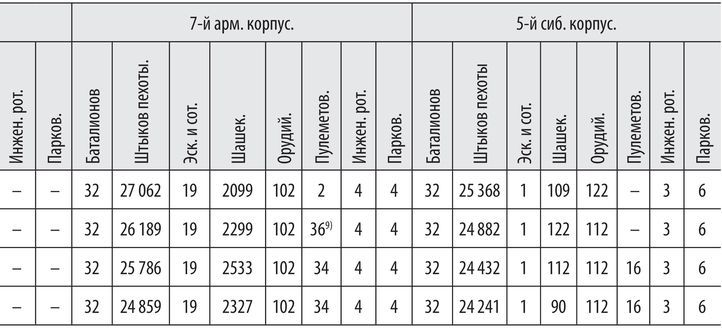 Войны с Японией<br />(От поражения к Победе. К 110-летию окончания Русско-японской войны 1904–1905 гг. и к 70-летию окончания Советско-японской войны 1945 г.) - i_046.jpg