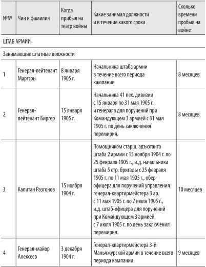 Войны с Японией<br />(От поражения к Победе. К 110-летию окончания Русско-японской войны 1904–1905 гг. и к 70-летию окончания Советско-японской войны 1945 г.) - i_049.jpg