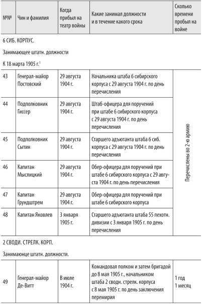 Войны с Японией<br />(От поражения к Победе. К 110-летию окончания Русско-японской войны 1904–1905 гг. и к 70-летию окончания Советско-японской войны 1945 г.) - i_056.jpg