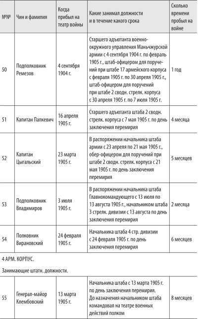 Войны с Японией<br />(От поражения к Победе. К 110-летию окончания Русско-японской войны 1904–1905 гг. и к 70-летию окончания Советско-японской войны 1945 г.) - i_057.jpg