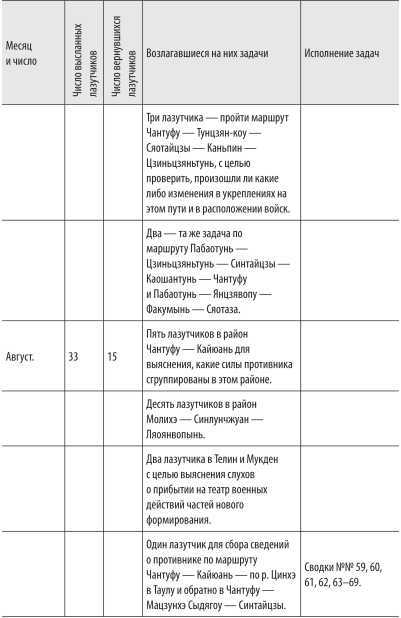 Войны с Японией<br />(От поражения к Победе. К 110-летию окончания Русско-японской войны 1904–1905 гг. и к 70-летию окончания Советско-японской войны 1945 г.) - i_069.jpg