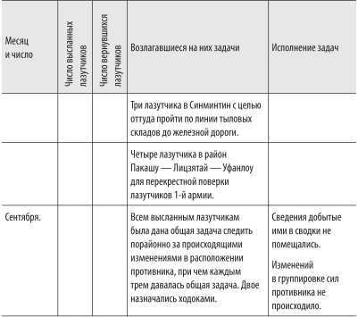 Войны с Японией<br />(От поражения к Победе. К 110-летию окончания Русско-японской войны 1904–1905 гг. и к 70-летию окончания Советско-японской войны 1945 г.) - i_071.jpg