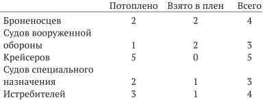 Войны с Японией<br />(От поражения к Победе. К 110-летию окончания Русско-японской войны 1904–1905 гг. и к 70-летию окончания Советско-японской войны 1945 г.) - i_073.jpg