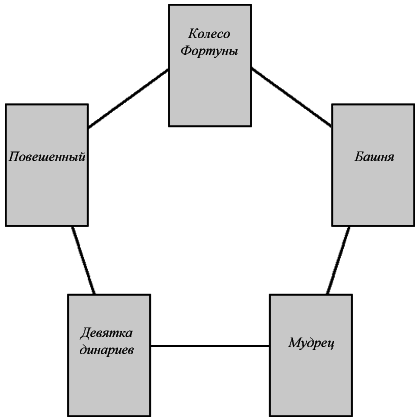 Условный переход (Дело интуиционистов) - cxema21.png