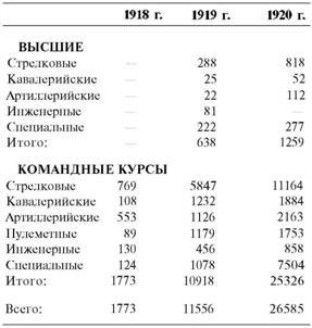 Гражданская война в России 1917-1922. Красная Армия - doc2fb_image_02000014.jpg