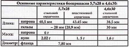 «Наука и Техника» [журнал для перспективной молодежи], 2006 № 03 (3) - _06.jpg_0