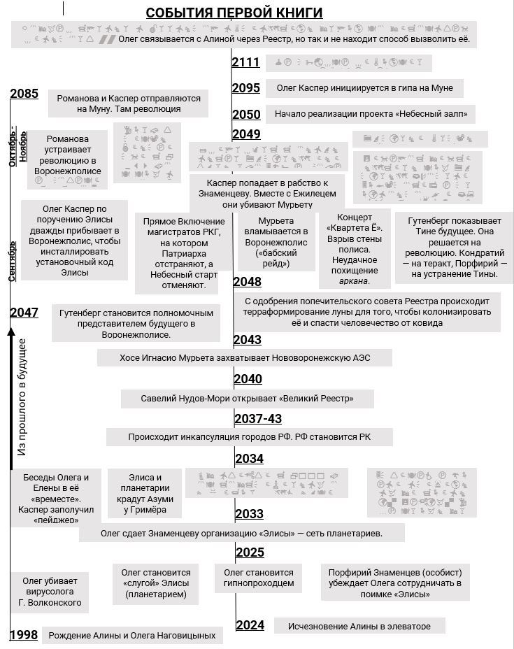 Братья и сестры в Реестре (СИ) - _0.jpg