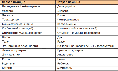 Стратегии гениев. Том 2. Альберт Эйнштейн - table1.png