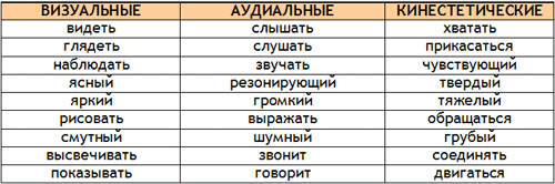 Стратегии гениев. Том 2. Альберт Эйнштейн - table2.png