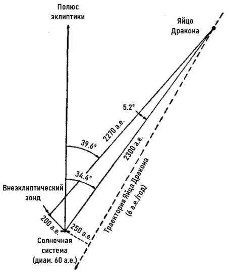 Яйцо Дракона (СИ) - img_5.png