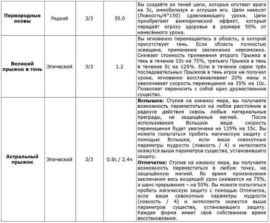 Перо Демиурга. Том I (СИ) - i017_i6dRw.jpg