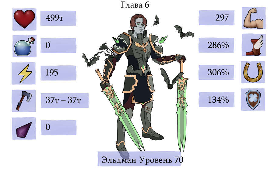 Плевать мне на игру! Game Over (СИ) - _9dcc6cf3400f46cde9bf3e45252bcc0c