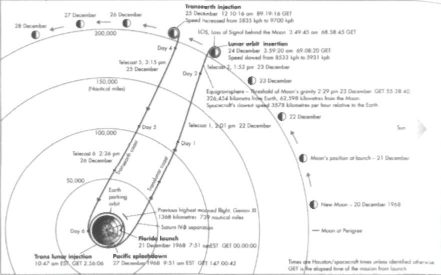Тёмная миссия. Секретная история NASA - img7094.jpg