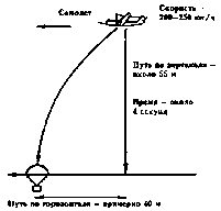 Воздушные десанты Второй мировой войны - image48.png