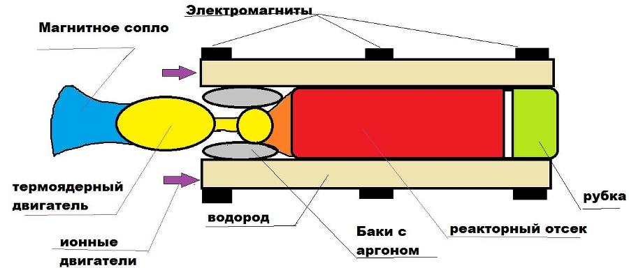 Как построить звездолёт 5 (СИ) - img7.jpg