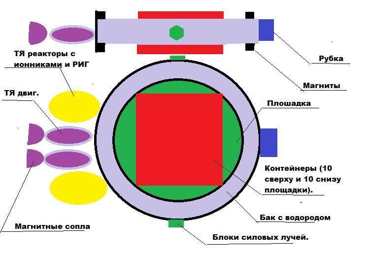 Как построить звездолёт 5 (СИ) - img8.jpg