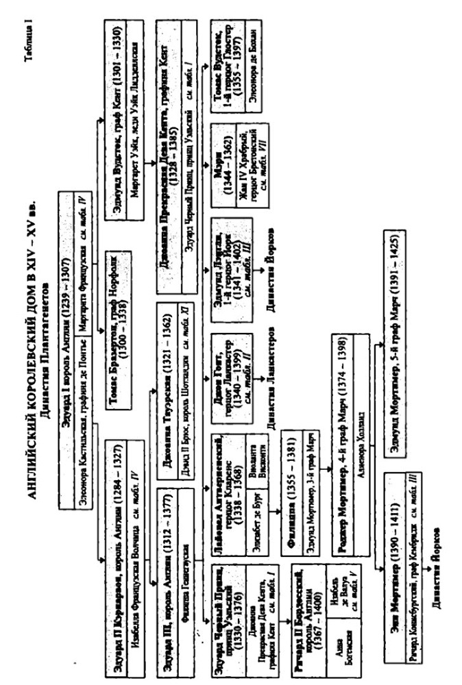 Столетняя война и Войны Роз - i_003.jpg