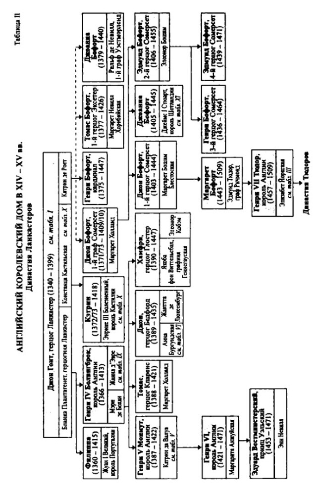 Столетняя война и Войны Роз - i_004.jpg