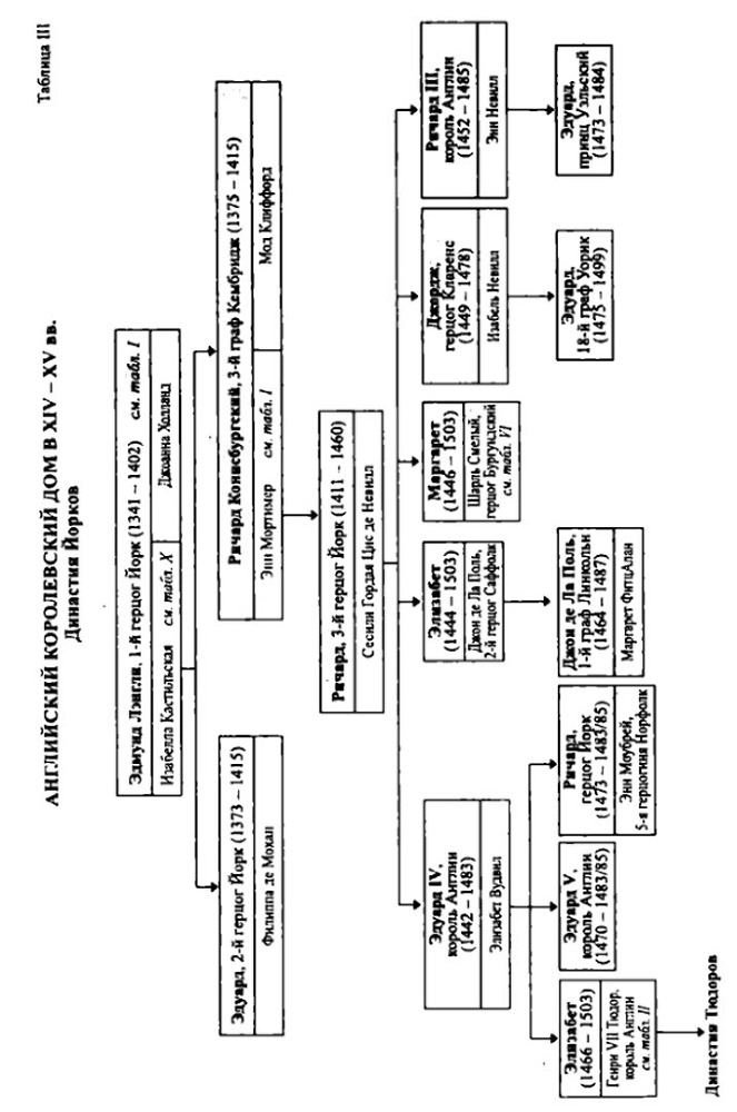Столетняя война и Войны Роз - i_005.jpg