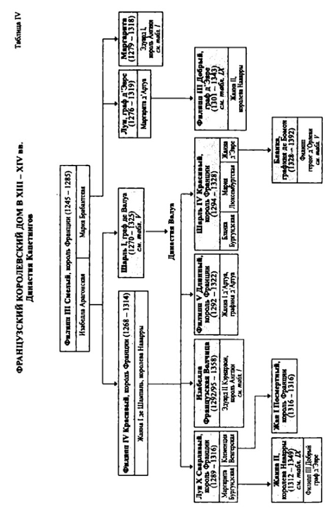 Столетняя война и Войны Роз - i_006.jpg