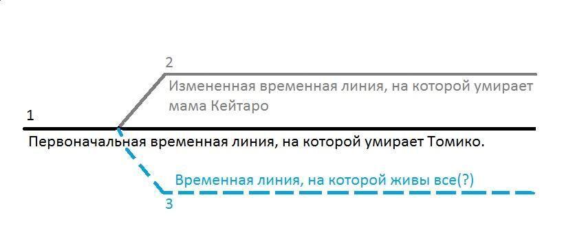 Запасной выход (СИ) - img_1