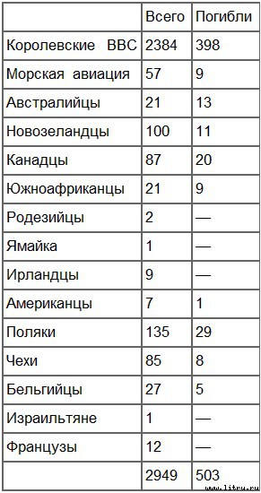 Лучший английский ас - _1.jpg