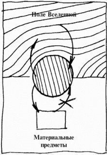 Влияние. Эта книга научит тебя программировать других - pic_10.jpg