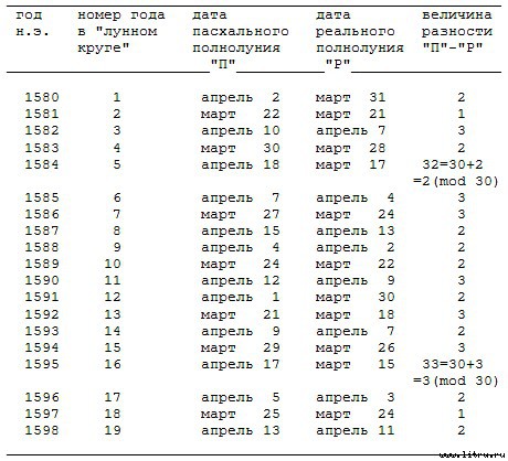Математическая хронология библейских событий - t_001.jpg
