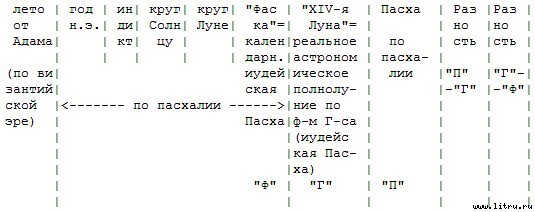 Математическая хронология библейских событий - t_002.jpg