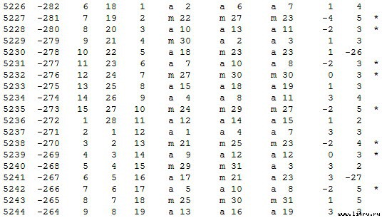 Математическая хронология библейских событий - t_004.jpg