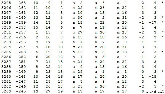 Математическая хронология библейских событий - t_005.jpg