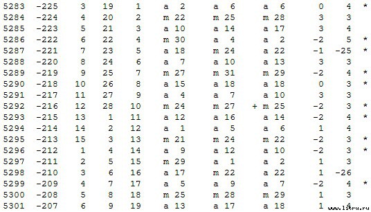 Математическая хронология библейских событий - t_007.jpg