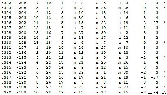 Математическая хронология библейских событий - t_008.jpg