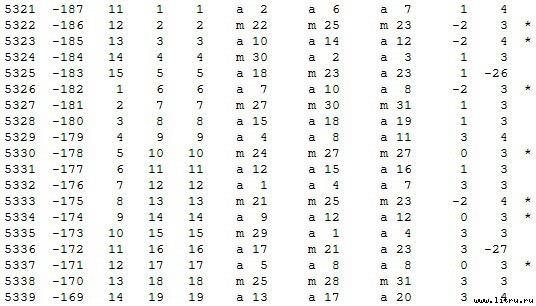 Математическая хронология библейских событий - t_009.jpg