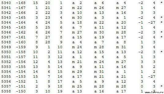 Математическая хронология библейских событий - t_010.jpg