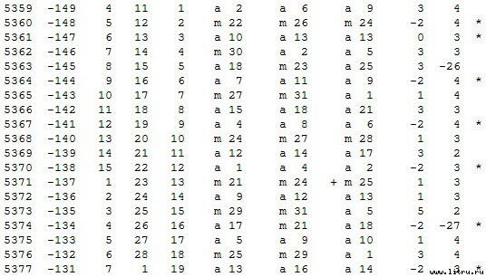 Математическая хронология библейских событий - t_011.jpg