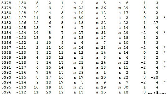 Математическая хронология библейских событий - t_012.jpg