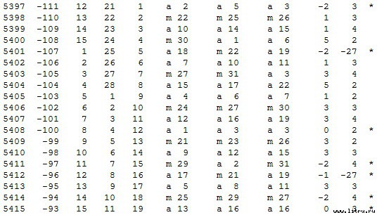 Математическая хронология библейских событий - t_013.jpg