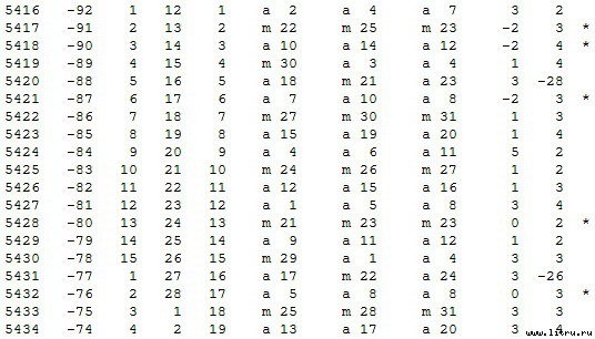 Математическая хронология библейских событий - t_014.jpg