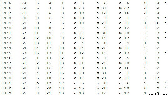Математическая хронология библейских событий - t_015.jpg