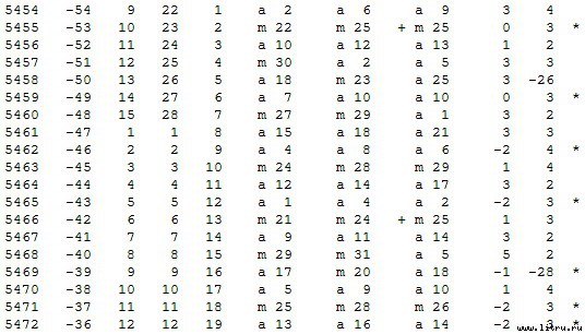 Математическая хронология библейских событий - t_016.jpg