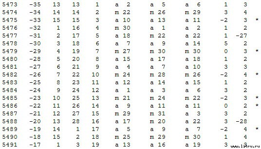 Математическая хронология библейских событий - t_017.jpg
