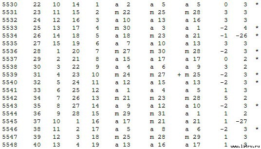 Математическая хронология библейских событий - t_020.jpg