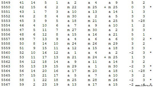 Математическая хронология библейских событий - t_021.jpg