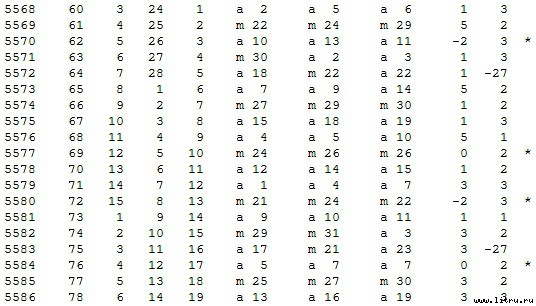 Математическая хронология библейских событий - t_022.jpg